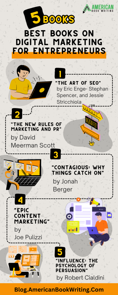 15 Best Books on Digital Marketing for Entrepreneurs