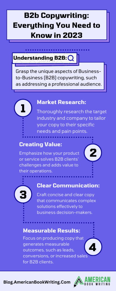 B2b Copywriting: Everything You Need to Know in 2023