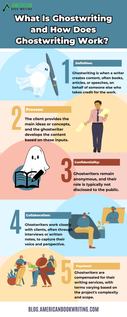 What Is Ghostwriting and How Does Ghostwriting Work?