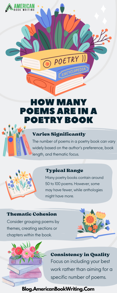 How Many Poems Are in a Poetry Book (Writing & Publishing)