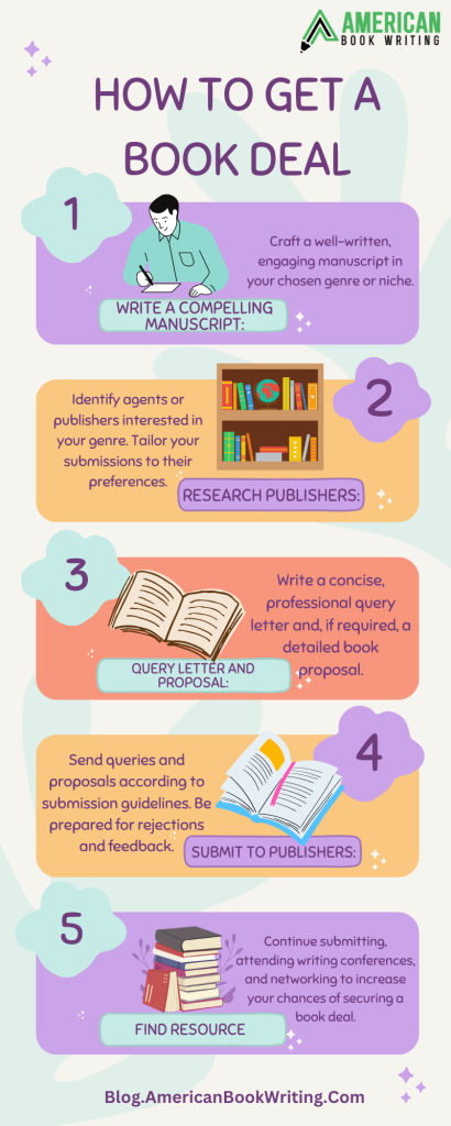 How To Get A Book Deal In 10 Easy Steps?