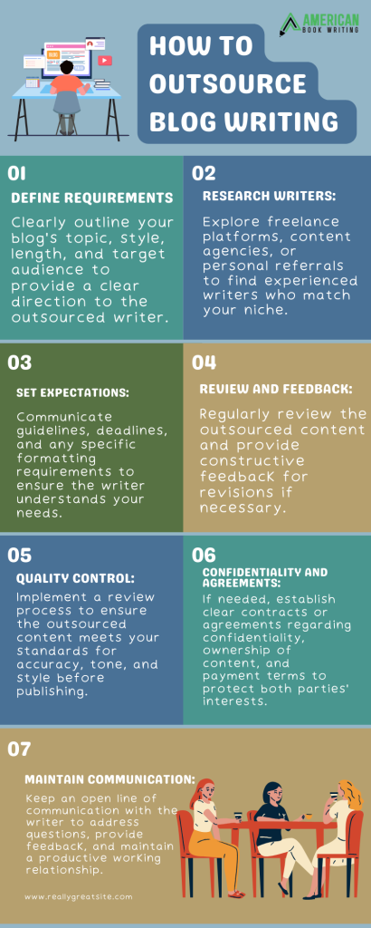 How to Outsource Blog Writing (2023 Cooperative Guide)