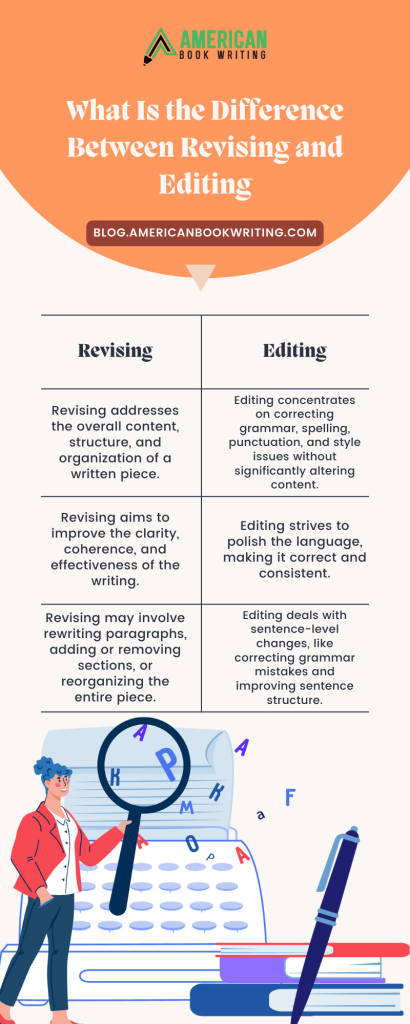 What is the Difference Between Revising and Editing?