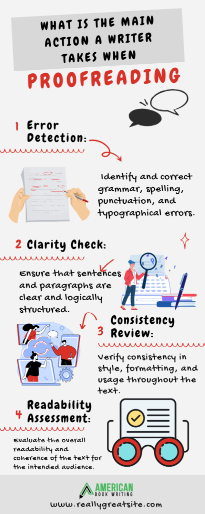What is the Main Action a Writer Takes when Proofreading?